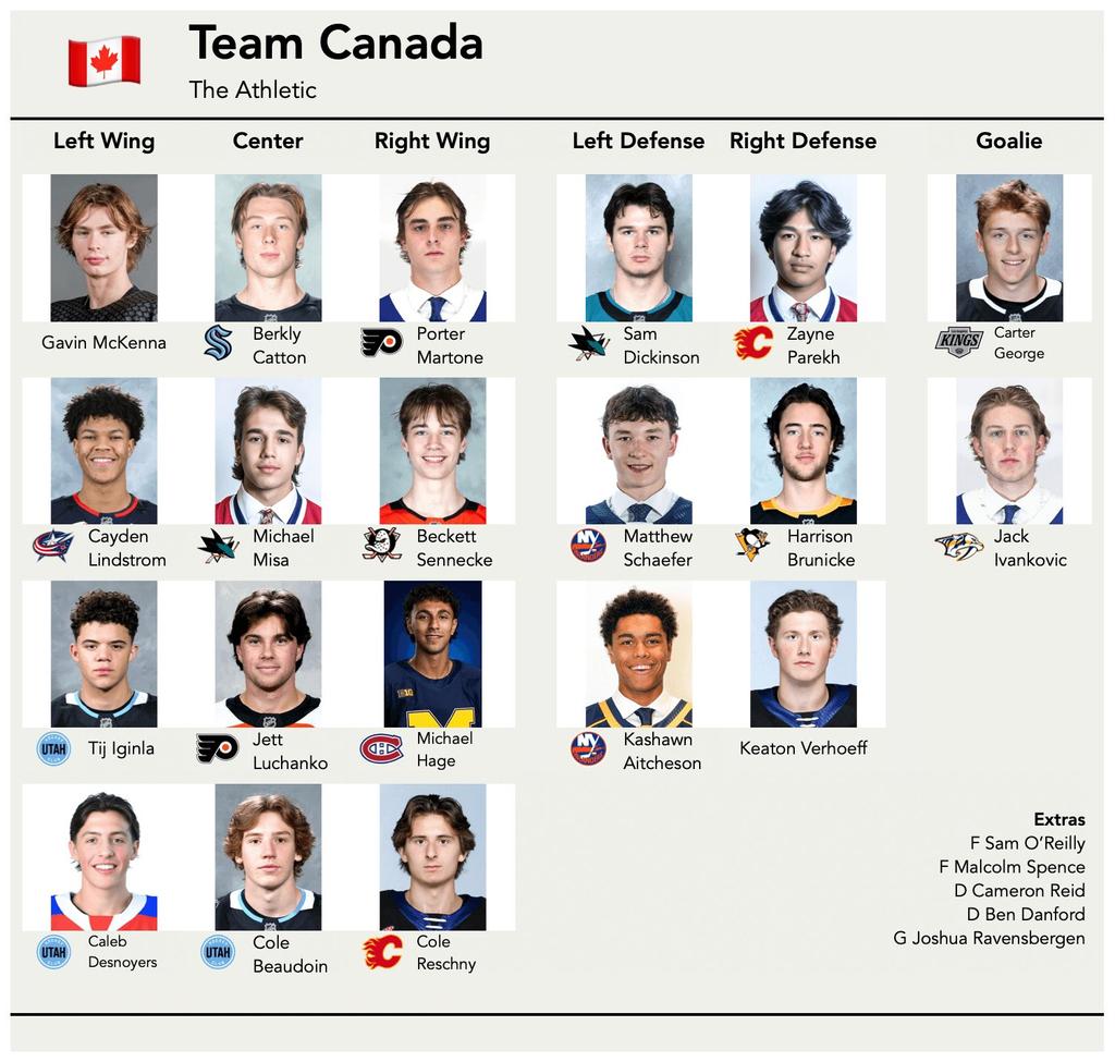 Team Canada