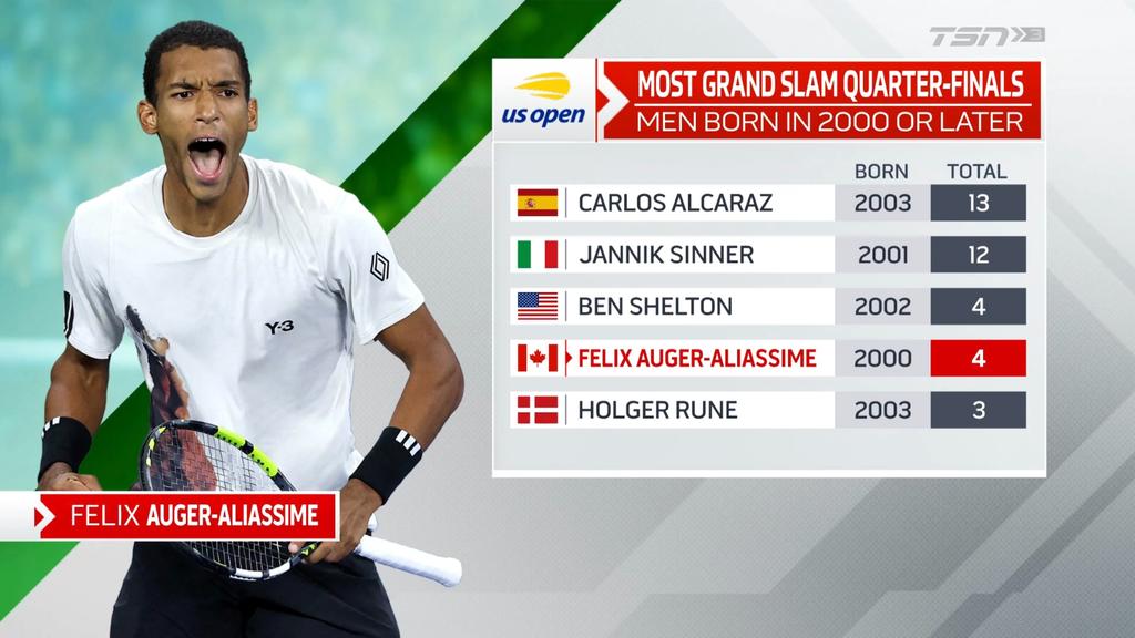 Félix Auger-Aliassime