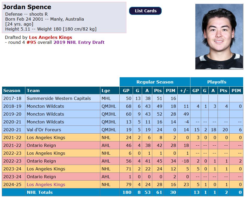 feuille de statistiques