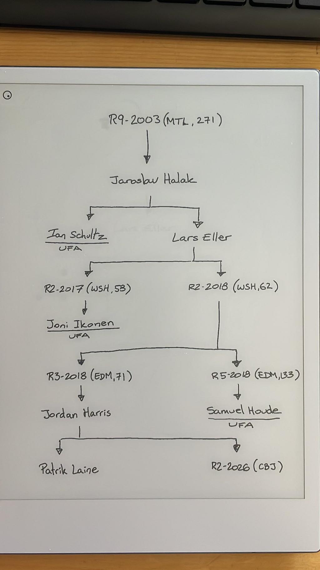 tableau