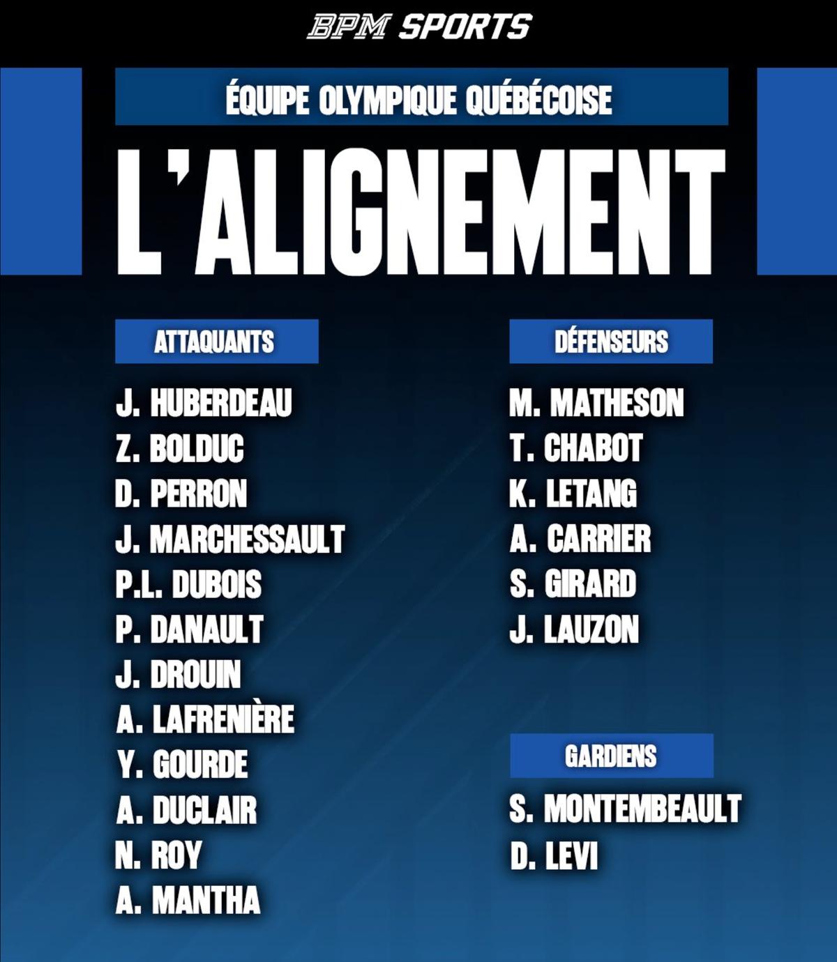 BPM Sports aligenement Québec