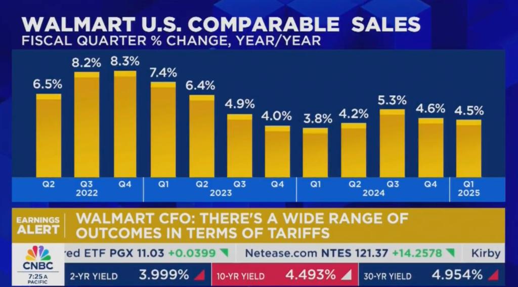 Walmart