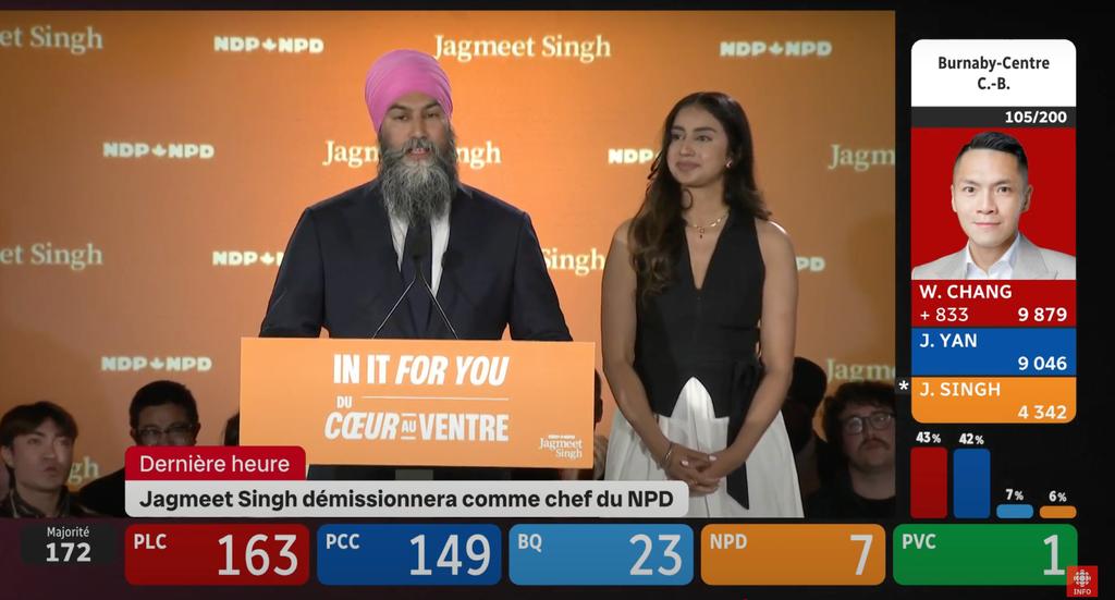 Résultats