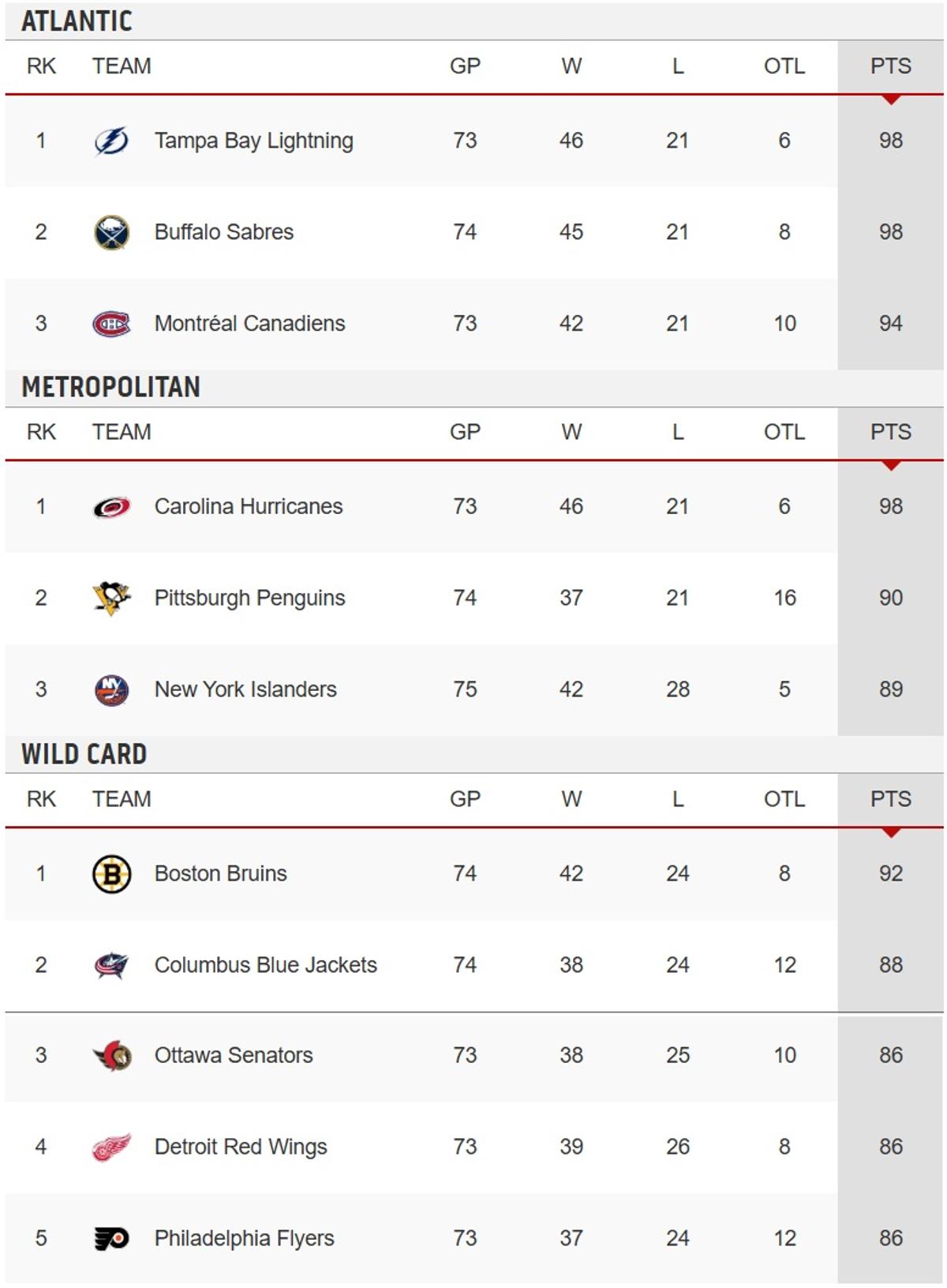 Standings