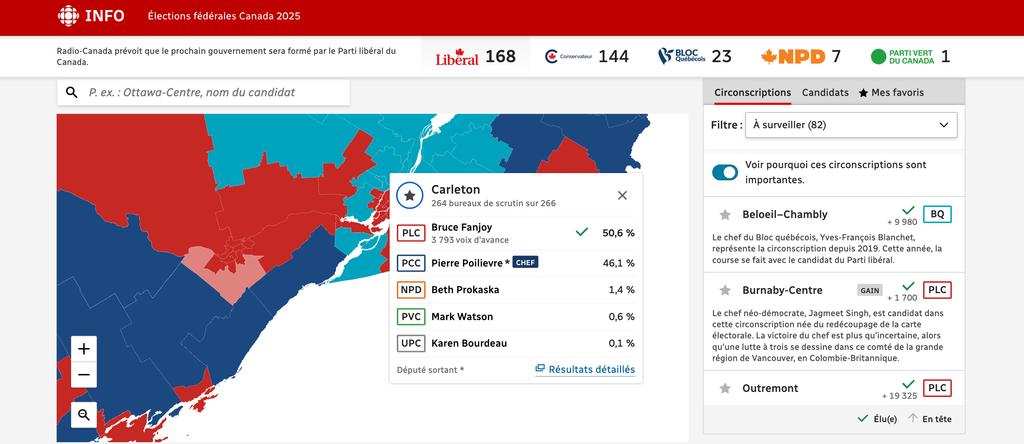 Résultats