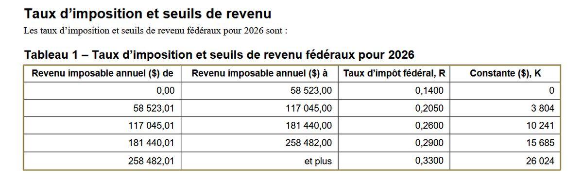 Capture d'écran Agence du revenu du Canada, tranches d’imposition 2026