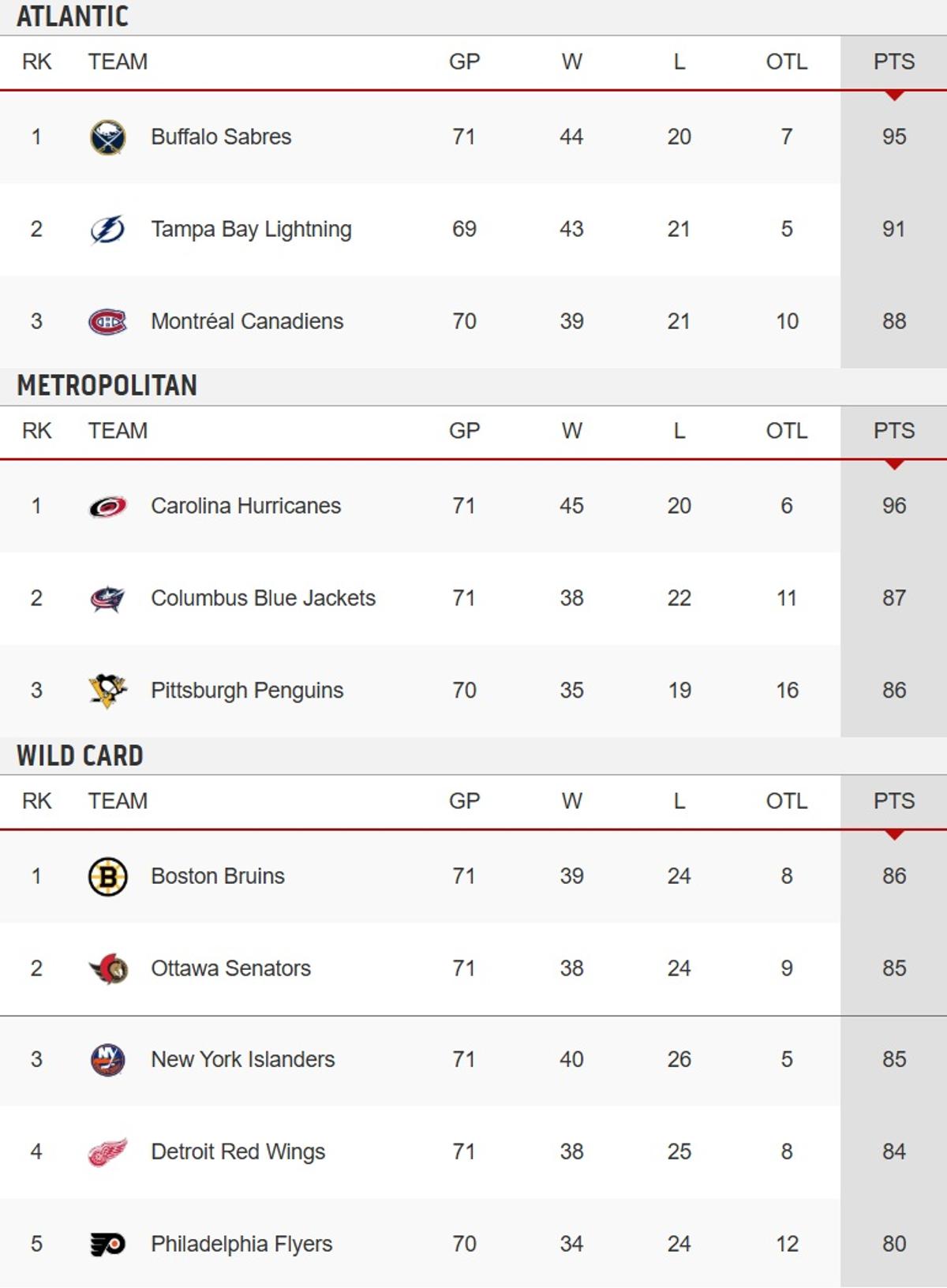 Standings