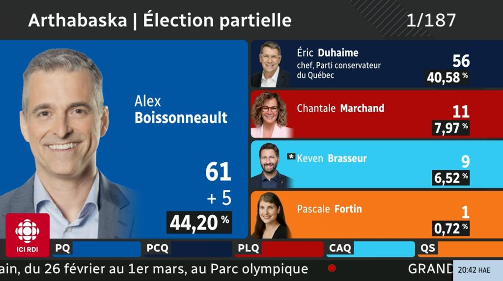 Premiers résultats des partielles dans Arthabaska