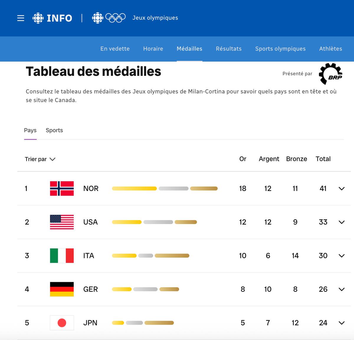 Jeux olympiques