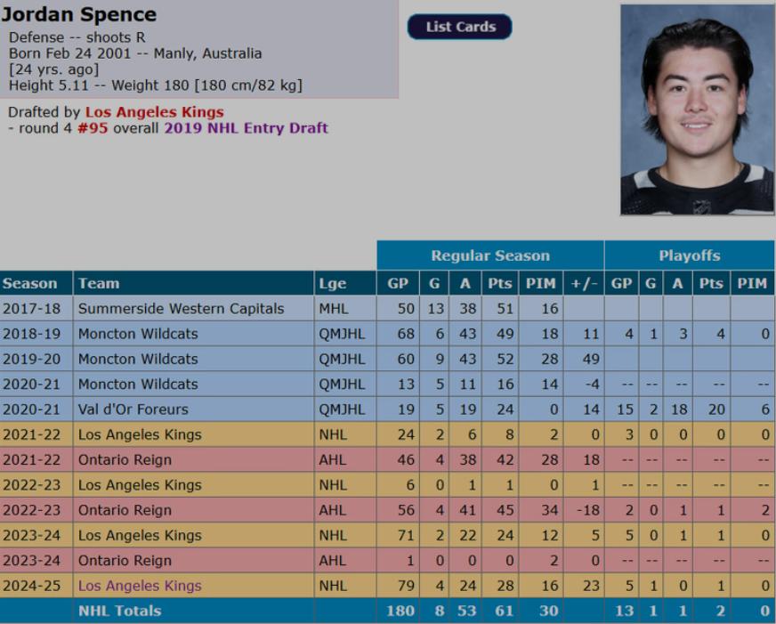 Jordan Spence