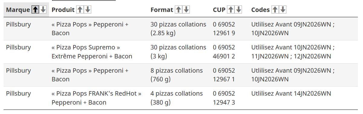 Source photo: Site web du gouvernement canadien