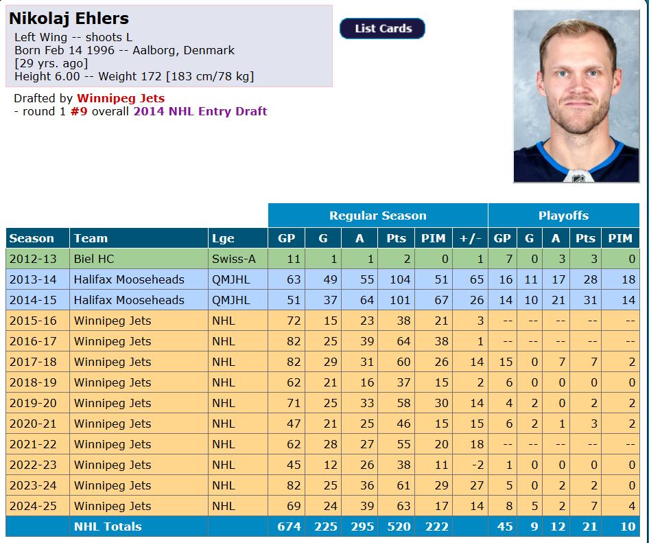 Fiche de Nikolaj Ehlers
