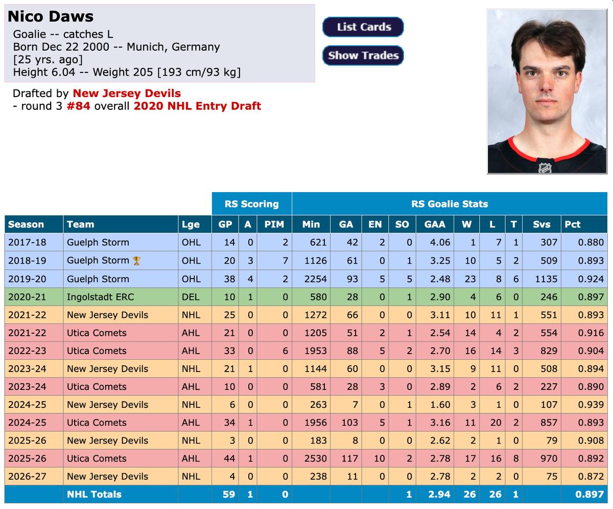 Nico Daws