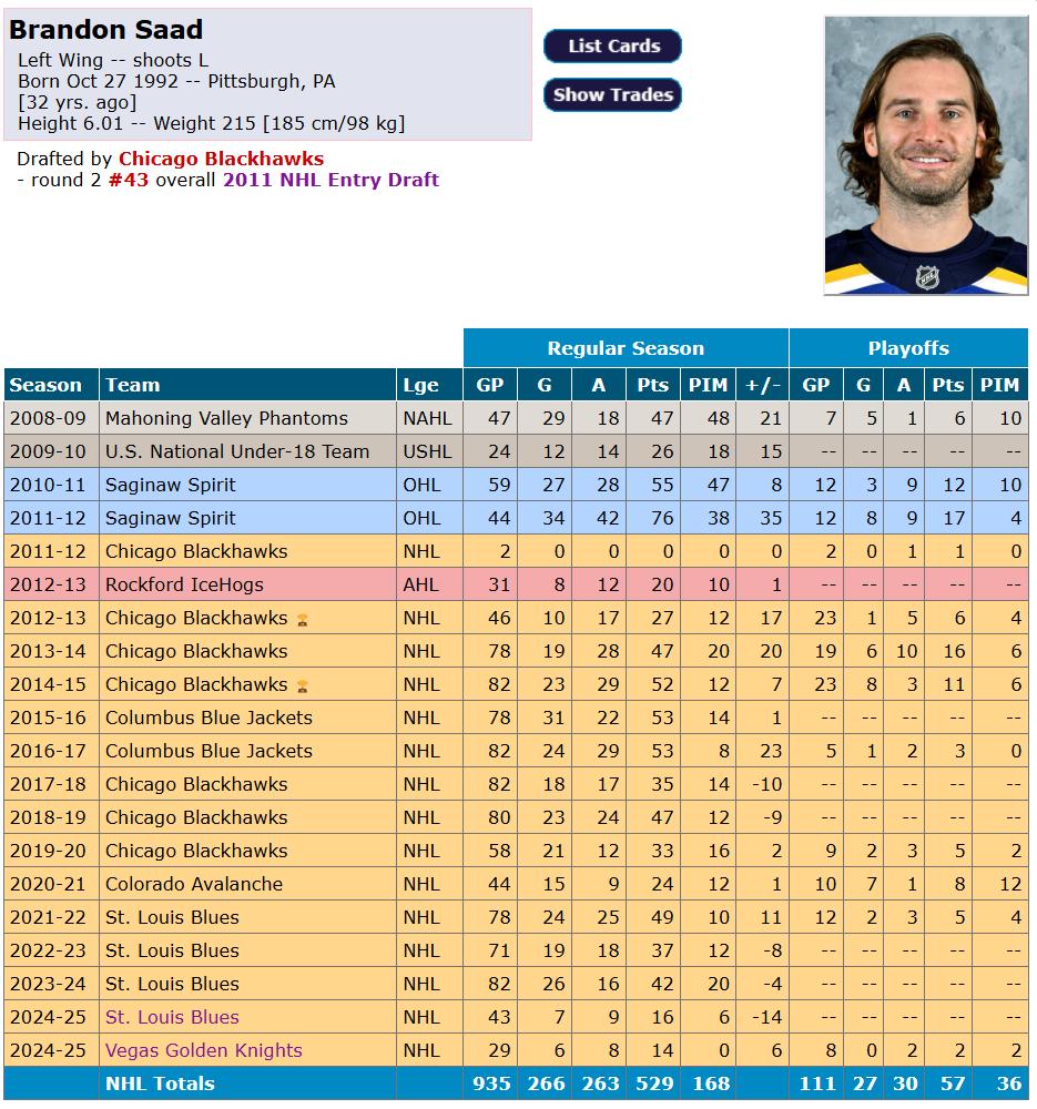 Brandon Saad