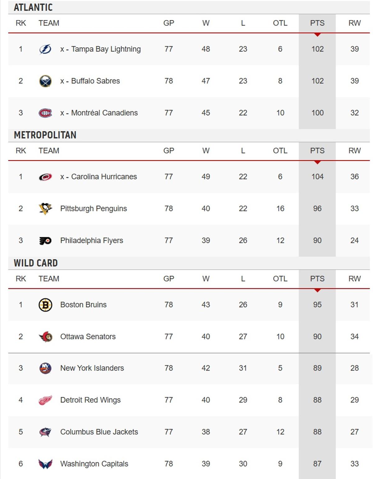 Standings