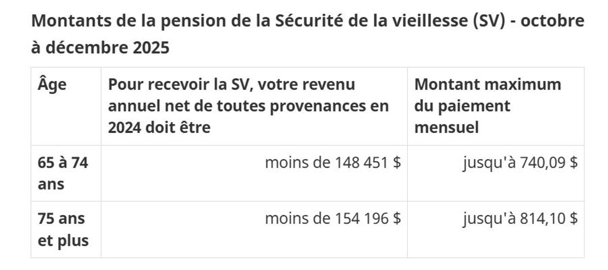 Capture d'écran - Gouvernement du Canada, Pension de la Sécurité de la vieillesse (SV)
